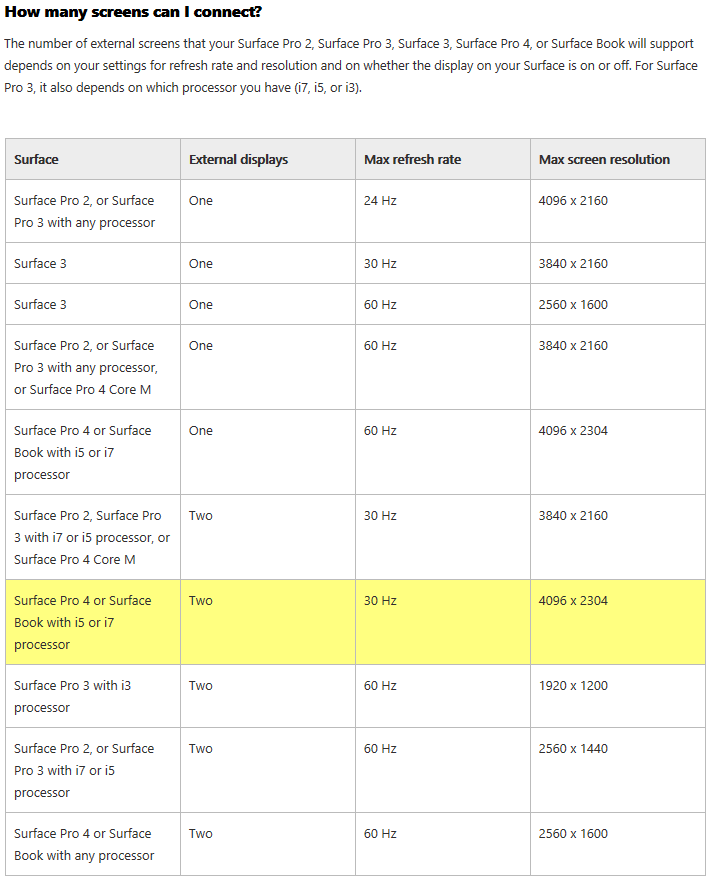 Screenshot of Microsoft support page, see link above